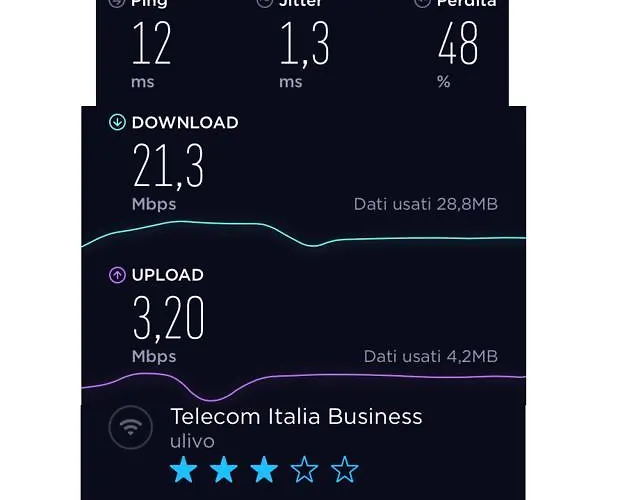 Ulivo 3* Diano Marina