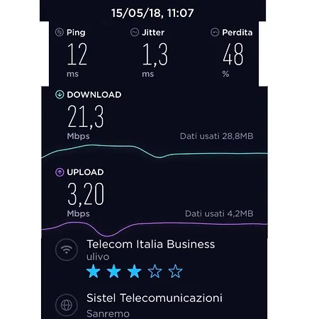 Ulivo 3* Ντιάνο Μαρίνα